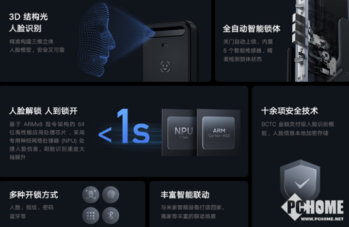 小米新款人脸识别智能门锁开售 1秒解锁人到锁开(图1)